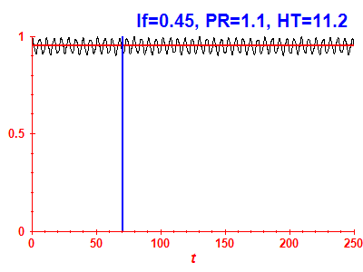 Survival probability